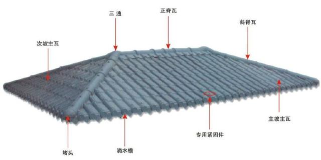 合成樹脂瓦屋面，主瓦和樹脂瓦配件的分布圖講解