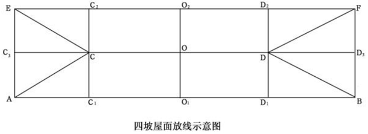 樹脂瓦安裝示意圖