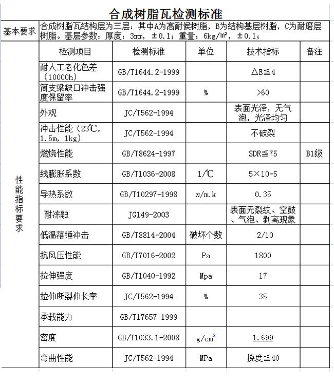 合成樹脂瓦檢測標準