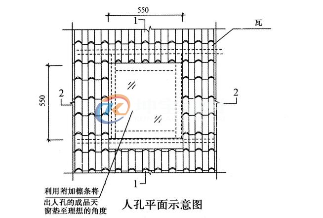 斜坡屋頂蓋合成樹脂瓦天窗怎么處理？