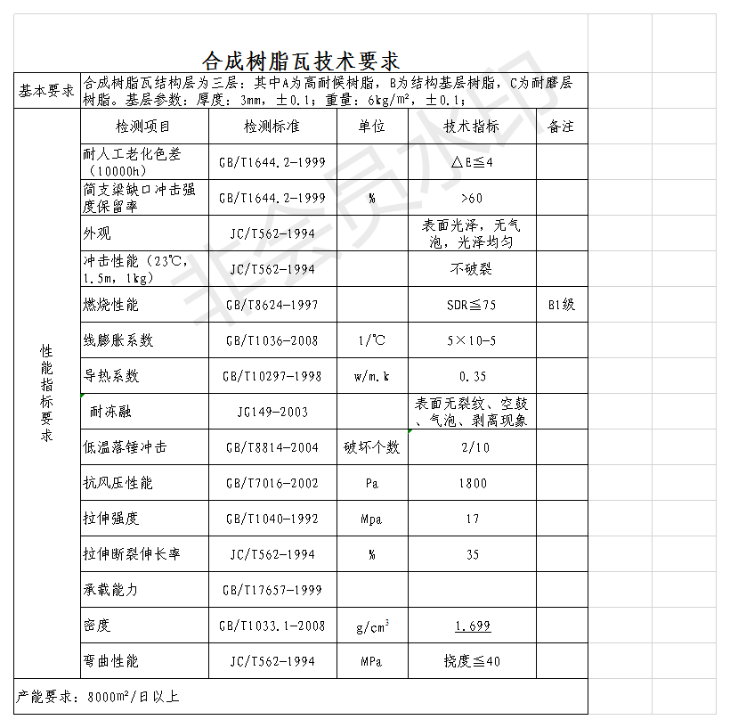 白底樹脂瓦質(zhì)量好？揭開各白底樹脂瓦的秘密，曝光真相，還原事實(shí)